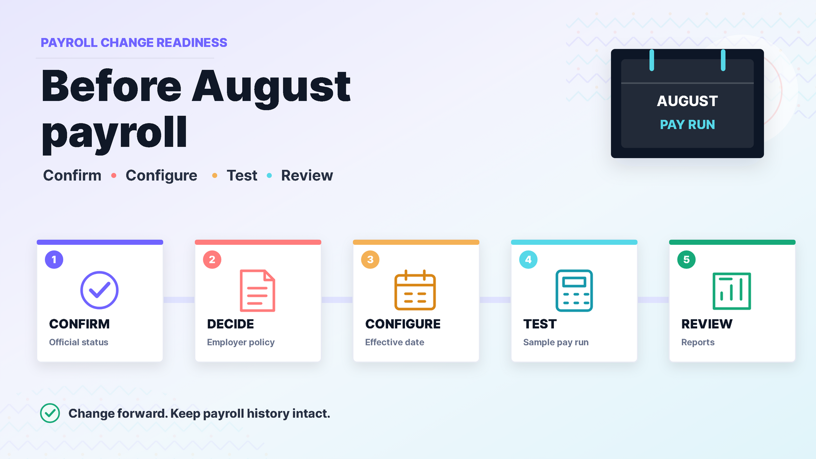 Payroll checklist showing confirmation, rate setup, test calculation, review and reporting before an August pay run.